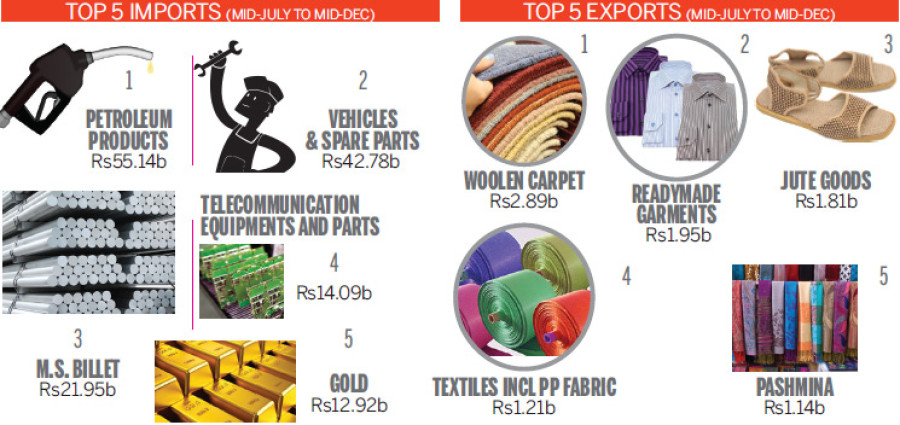Oil, autos top import list as deficit swells