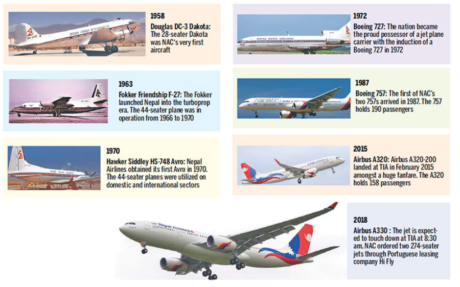 NAC’s long-awaited Airbus A330 airliner arrives today