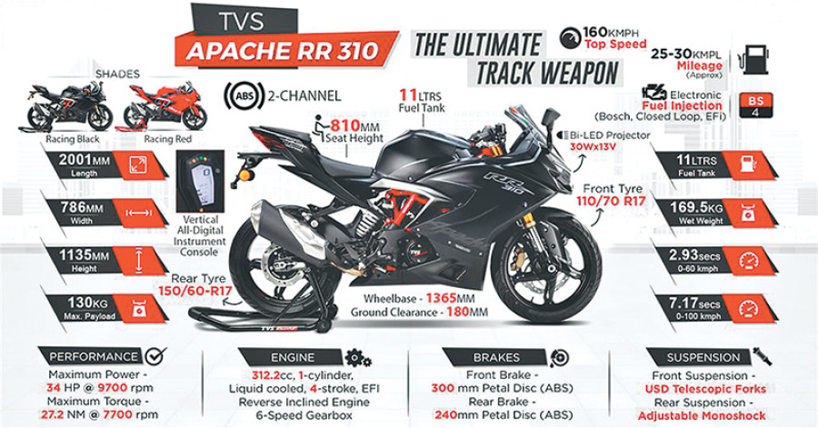 Tvs Apache Rr310 To Arrive By Dashain