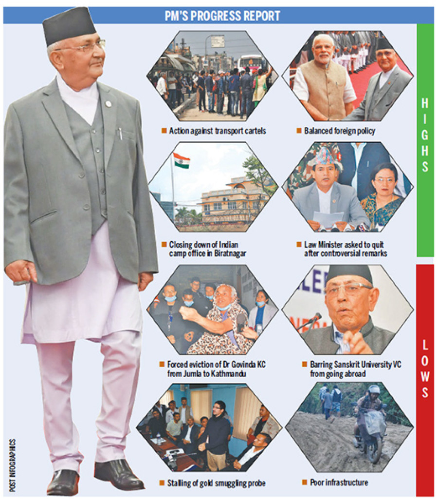 PM Oli’s six months: A train track to nowhere
