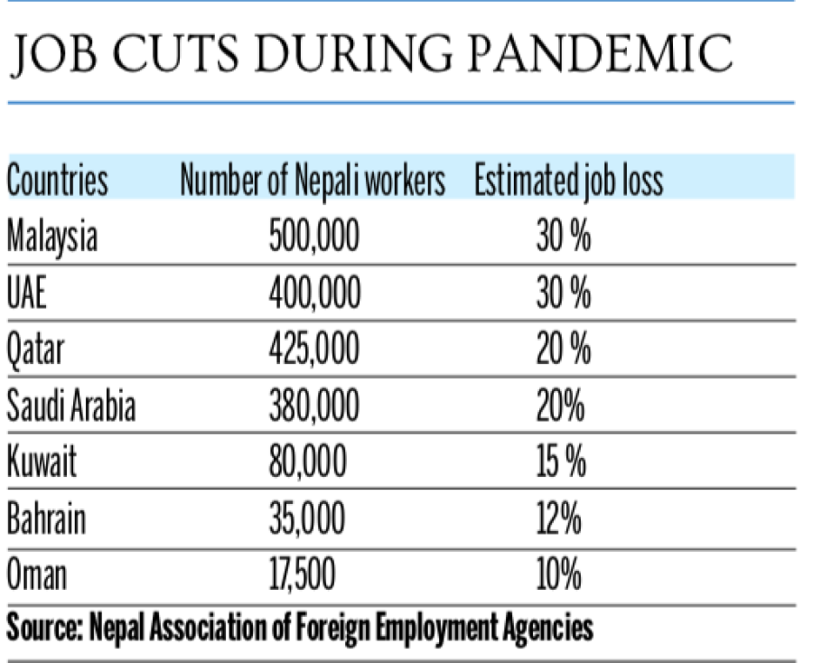 At Least 500 000 Migrant Workers Want To Return Home At The Earliest Says Report At Least 500 000 Migrant Workers Want To Return Home At The Earliest Says Report