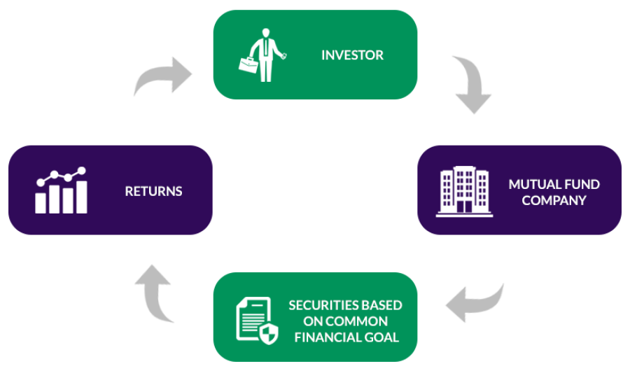 NIBL Ace Capital to launch open-ended mutual fund