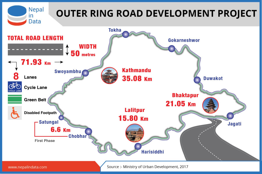 Government shortlists contractors for three ambitious projects, including Nijgadh airport