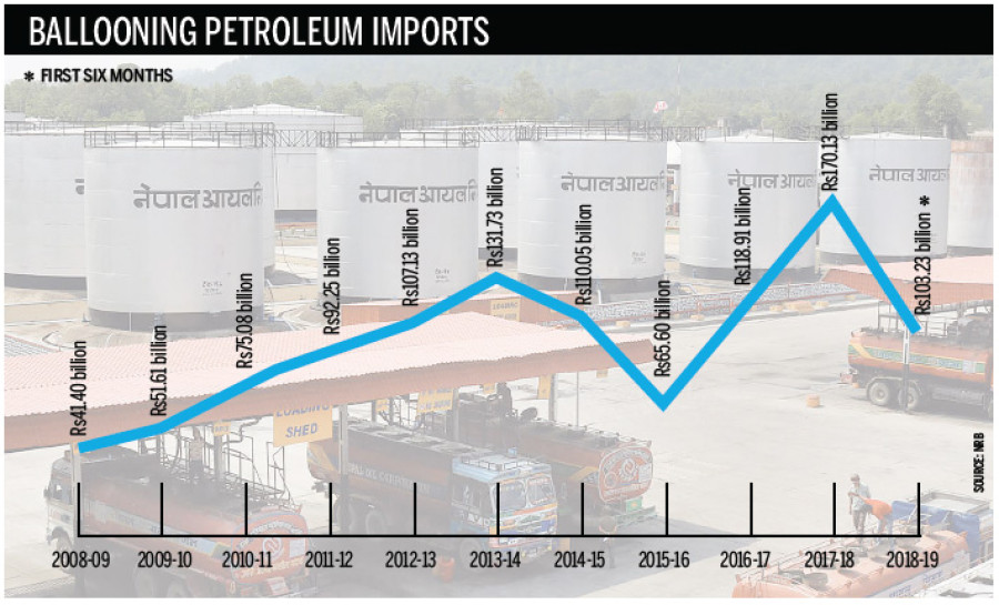 Nepal blew Rs103b on fuel in first six months