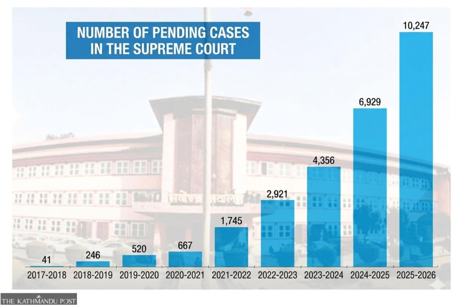 Supreme Court Halts Property Probes, Igniting Pre-Election Accountability Debate