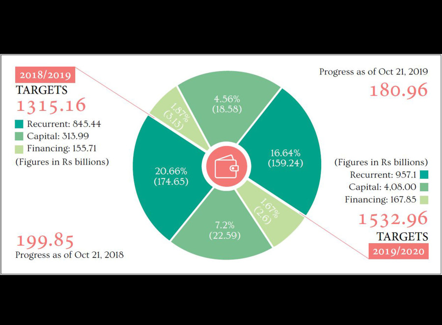 After a massive revenue shortfall, officials find the culprit: overambitious target