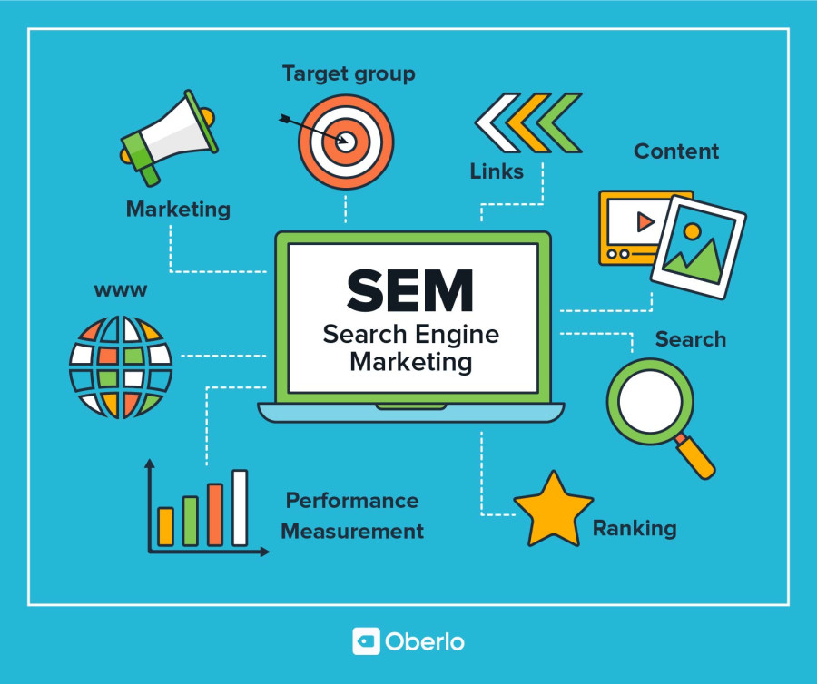 Search engine marketing is shaking up the industry