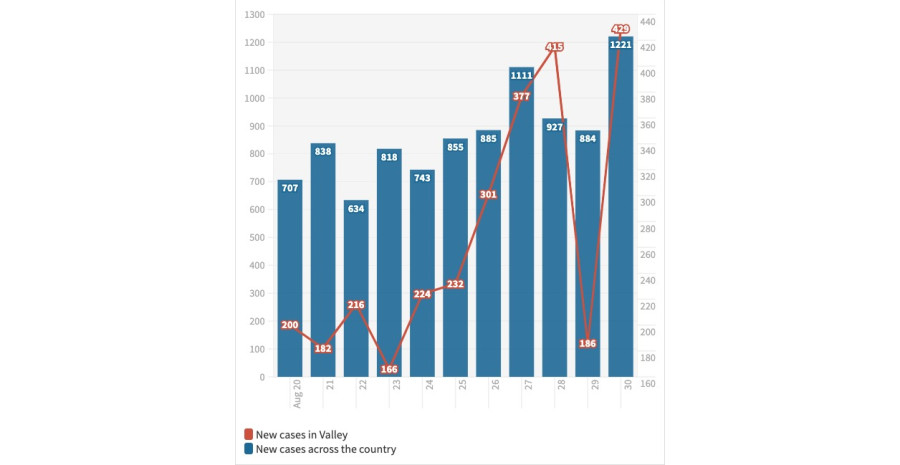 Ensure effective contact tracing and place symptomatic patients in hospitals, doctors say