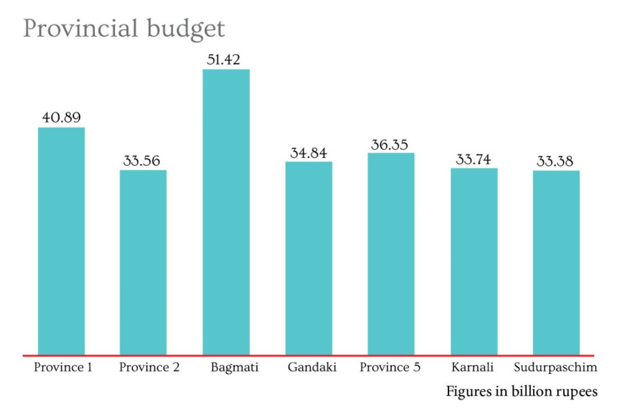 Provinces announce budgets with strong focus on health and employment
