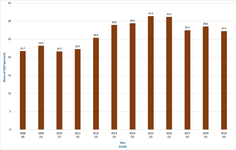 Failing our migrant workers