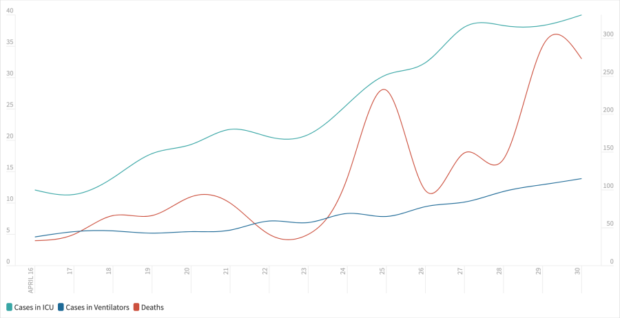 Nepal Health Ministry says situation unmanageable as hospitals run out of beds