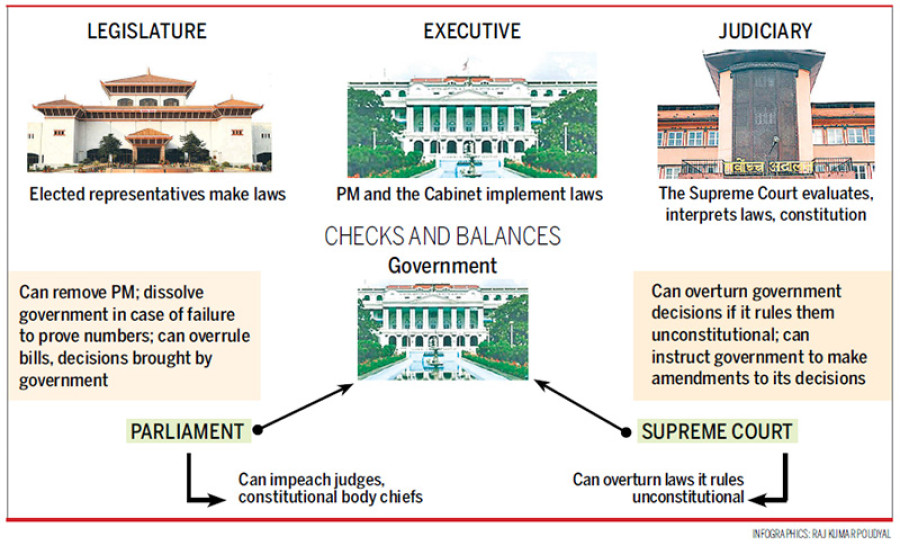 Verdict ahead of parliamentary hearing raises multiple questions