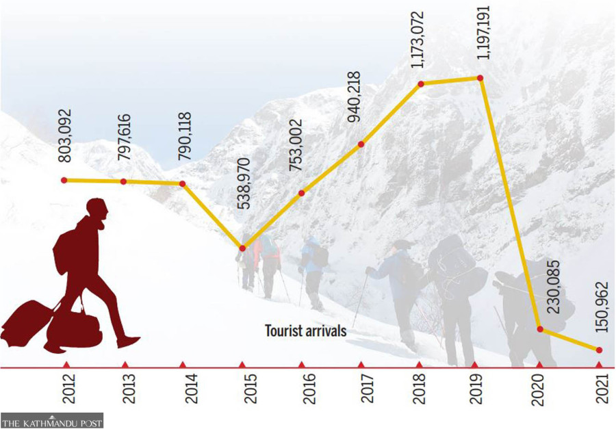 ‘Rethinking Tourism’ 2022
