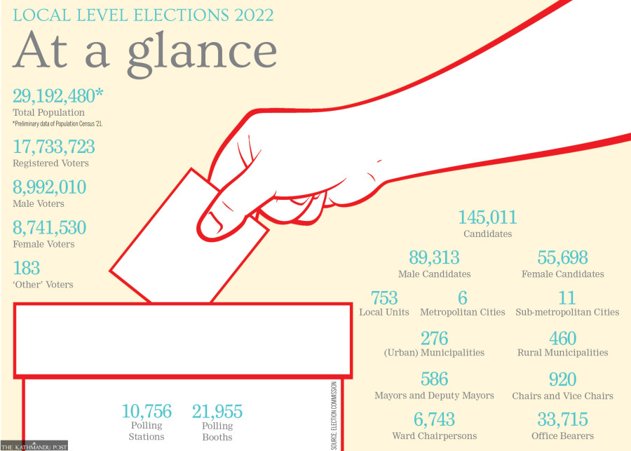 Nepal polls: Go vote for grassroots democracy