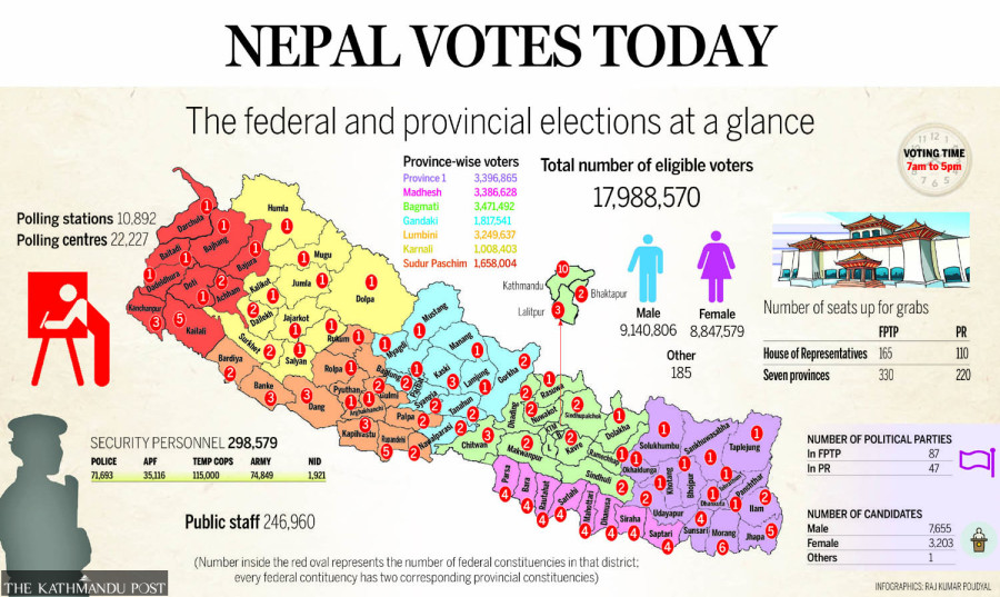 Winds of change as country is geared to vote