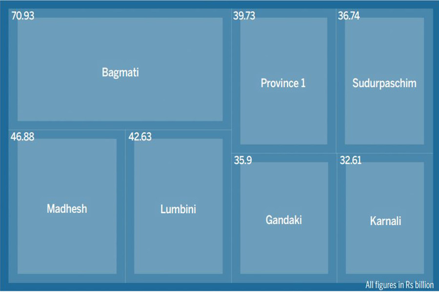 All provinces present their budgets, targeting economic recovery