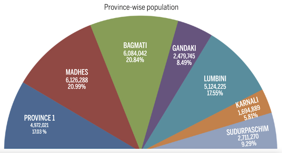 Demographic imbalances