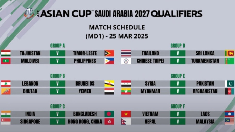 Nepal in ‘tough’ group for AFC Asian Cup Qualifiers