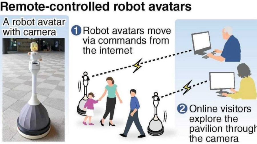 Osaka-Kansai Expo: Robot avatars to be operated by online visitors